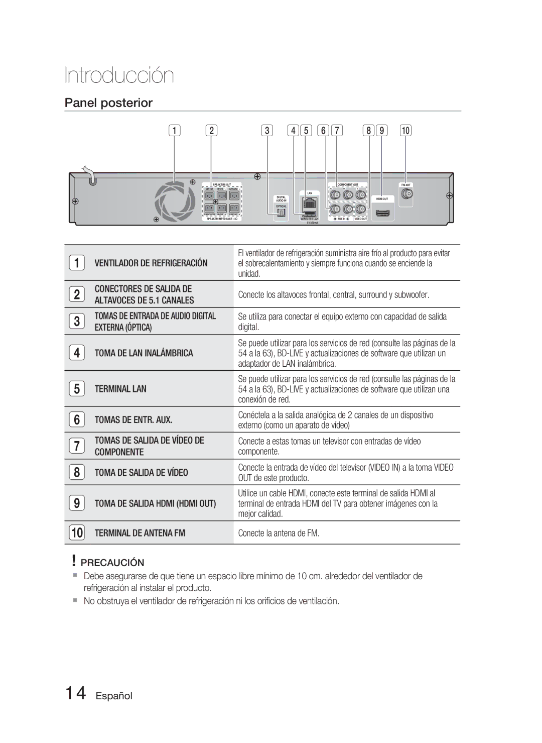 Samsung HT-D4500/ZF manual Panel posterior 