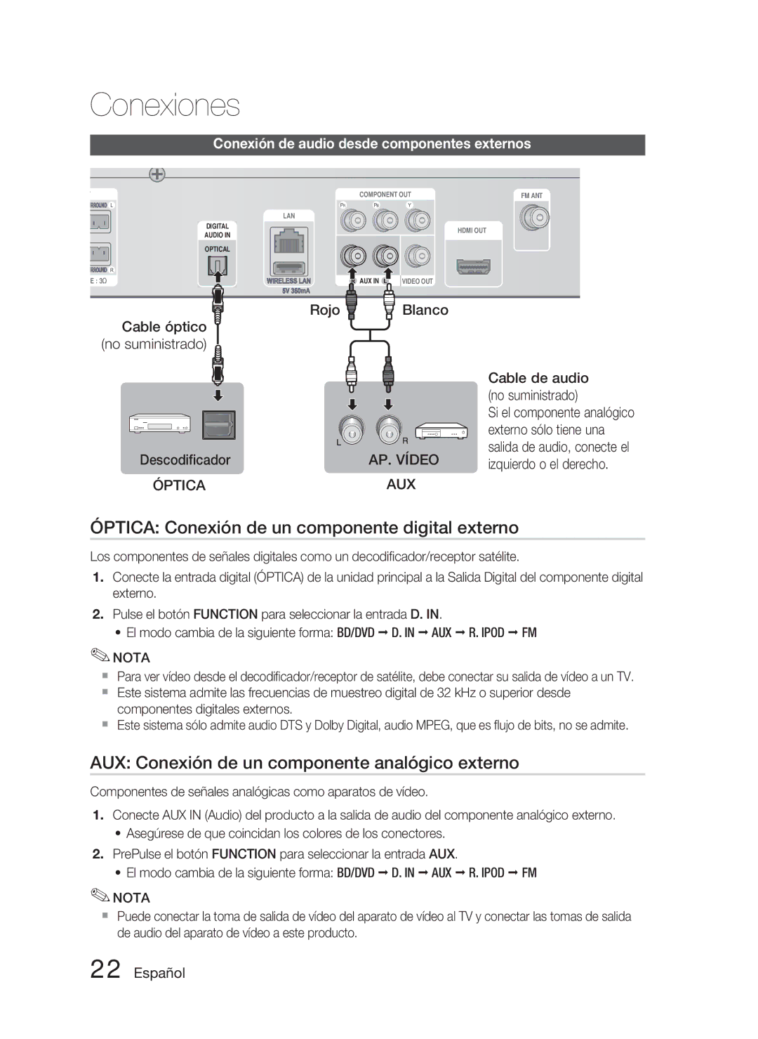 Samsung HT-D4500/ZF Óptica Conexión de un componente digital externo, AUX Conexión de un componente analógico externo 