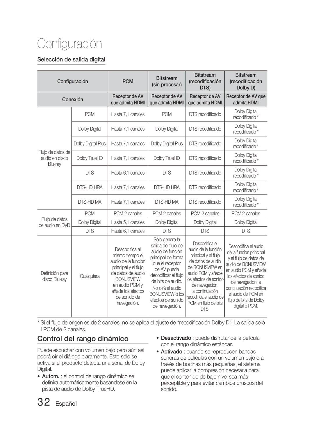 Samsung HT-D4500/ZF manual Control del rango dinámico, Selección de salida digital, Bitstream, Pcm 