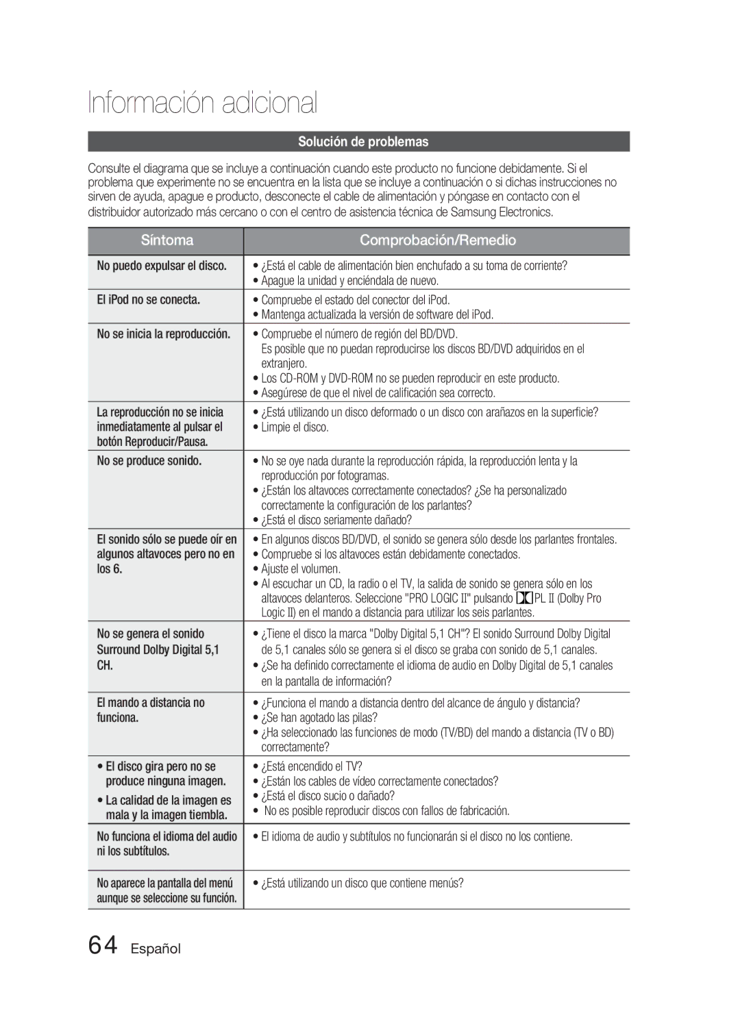 Samsung HT-D4500/ZF manual Información adicional, Solución de problemas 