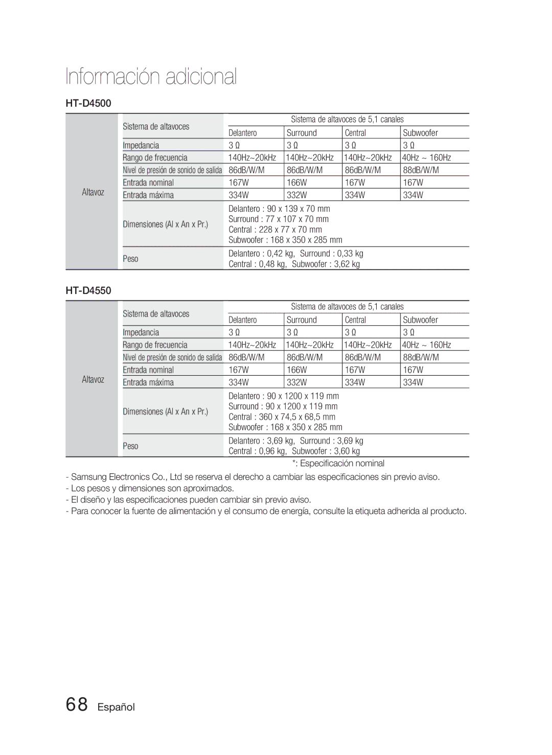 Samsung HT-D4500/ZF manual 40Hz ~ 160Hz, Central 228 x 77 x 70 mm, 140Hz~20kHz 