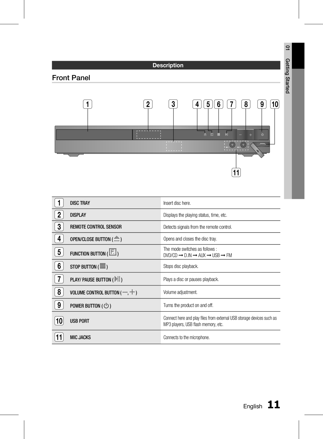 Samsung HT-D455K/XV, HT-D453HK/XV, HT-D453K/XV manual Front Panel, Description 