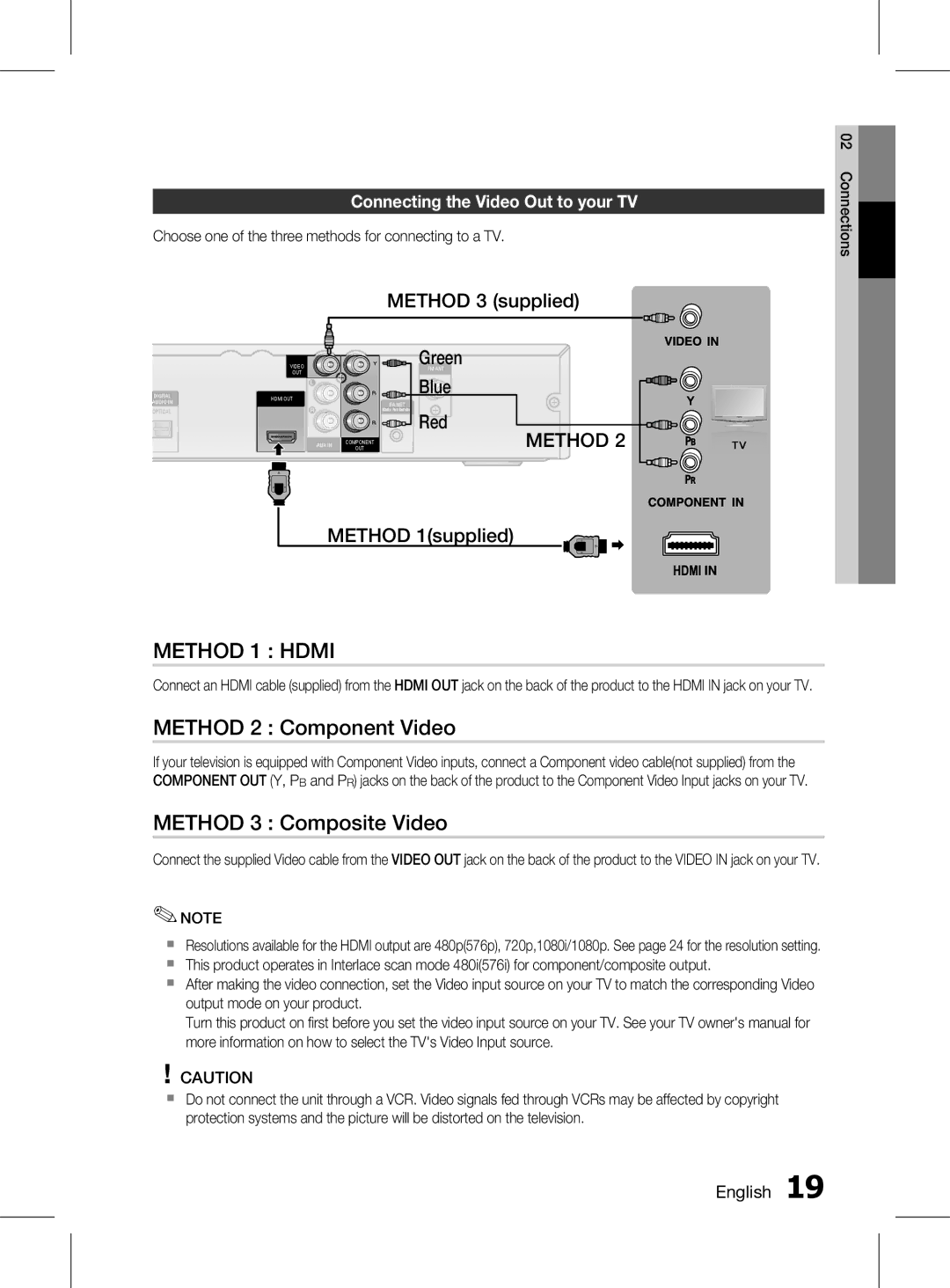 Samsung HT-D453K/XV, HT-D453HK/XV, HT-D455K/XV manual Method 2 Component Video, Method 3 Composite Video, Method 1supplied 