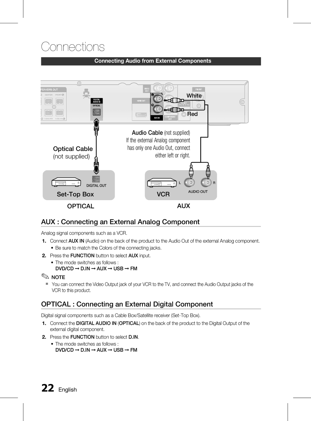 Samsung HT-D453K/XV manual AUX Connecting an External Analog Component, Optical Connecting an External Digital Component 