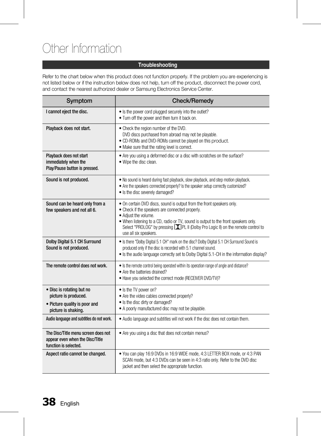 Samsung HT-D455K/XV, HT-D453HK/XV, HT-D453K/XV manual Other Information, Symptom Check/Remedy, Troubleshooting 