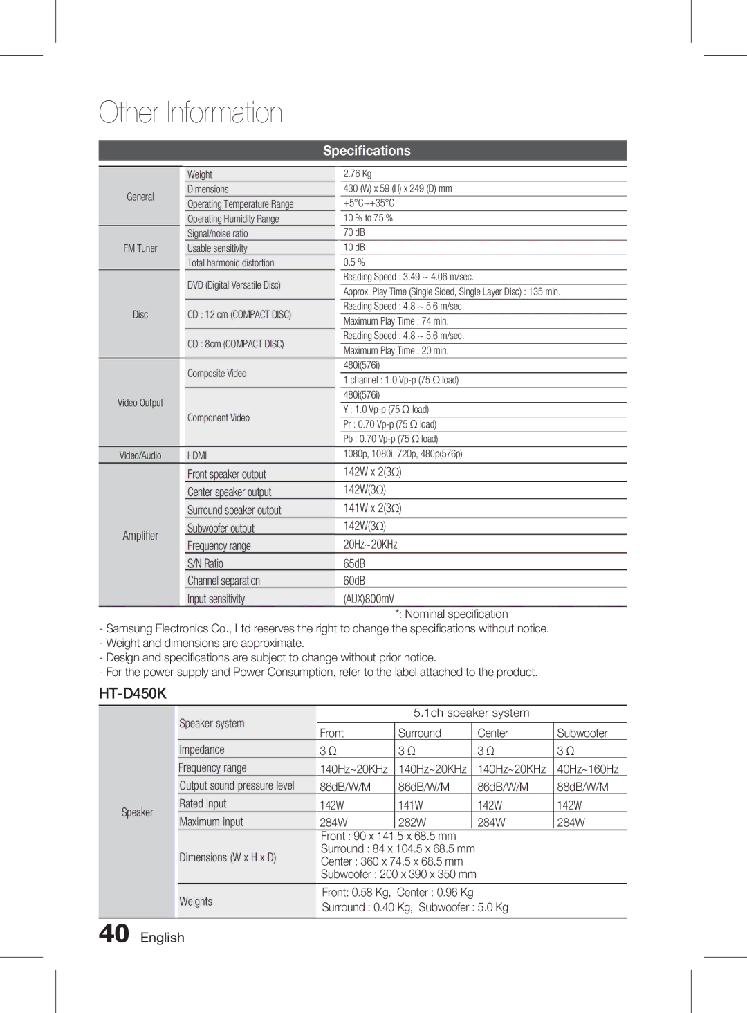 Samsung HT-D453K/XV, HT-D453HK/XV, HT-D455K/XV manual HT-D450K, Specifications, Weights, Surround 0.40 Kg, Subwoofer 5.0 Kg 