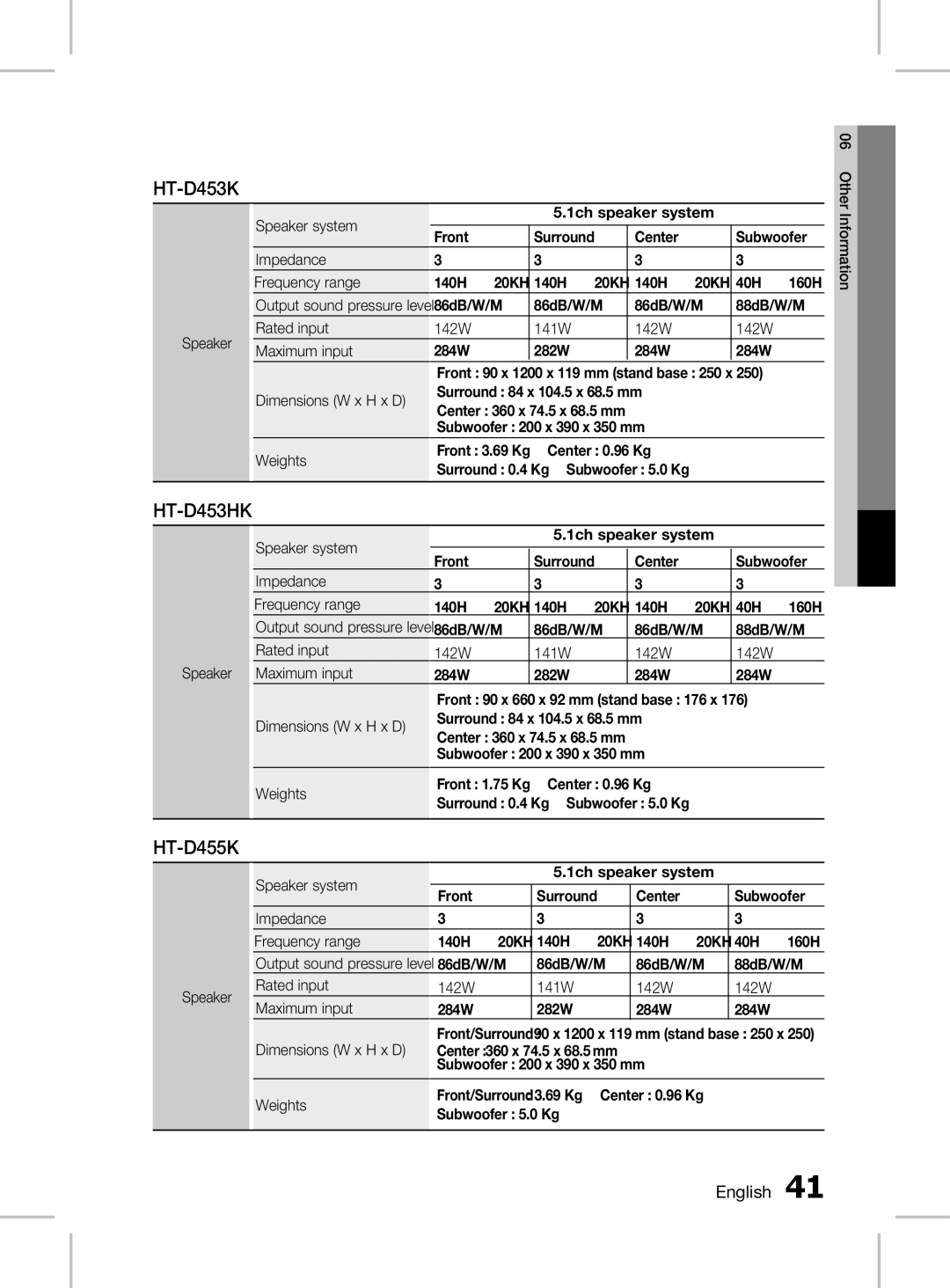 Samsung HT-D455K/XV, HT-D453HK/XV, HT-D453K/XV manual Surround 0.4 Kg, Subwoofer 5.0 Kg, 40Hz~160Hz 