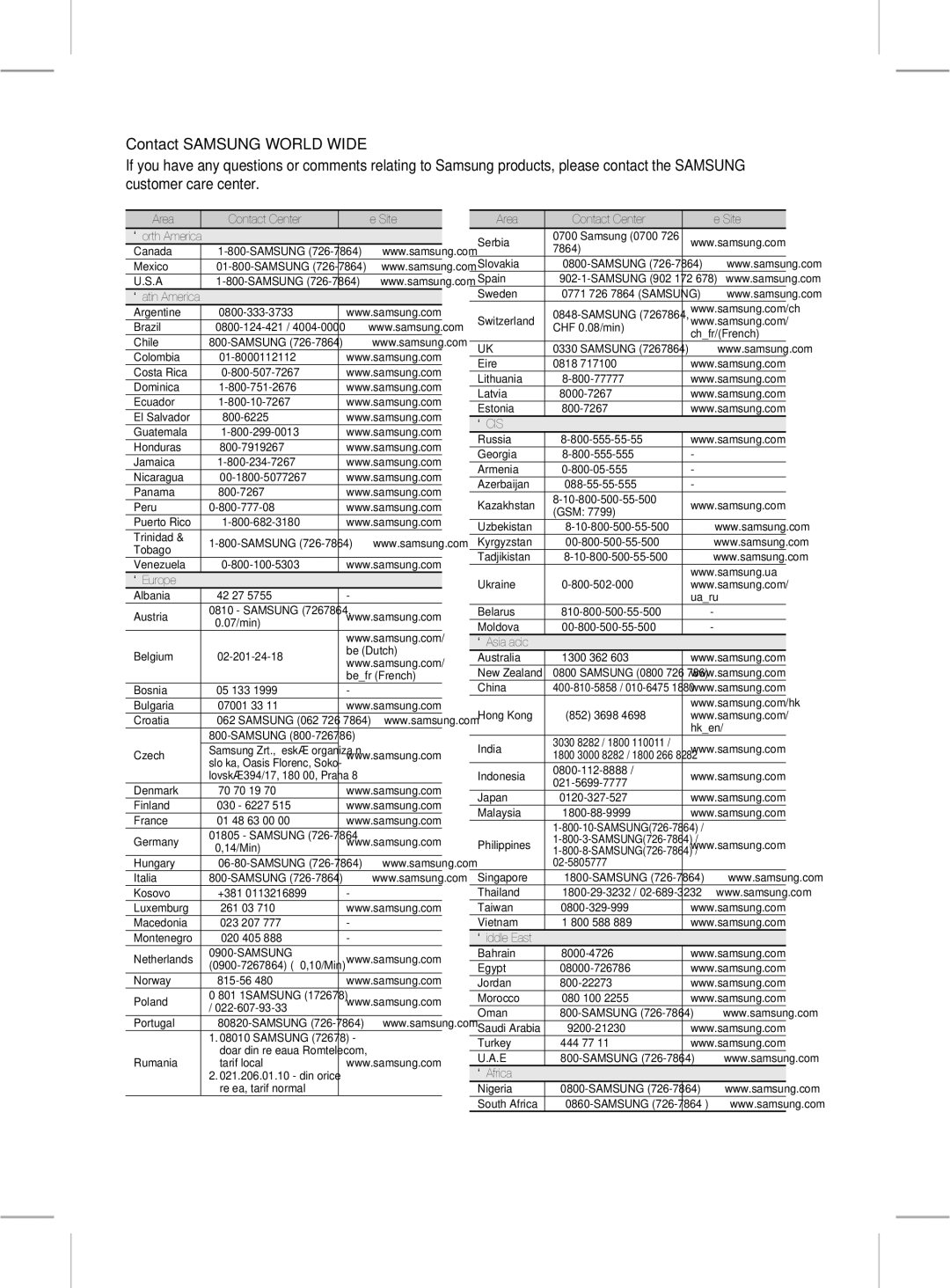 Samsung HT-D453HK/XV, HT-D453K/XV, HT-D455K/XV manual Area Contact Center  Web Site, ` Europe, ` Africa 