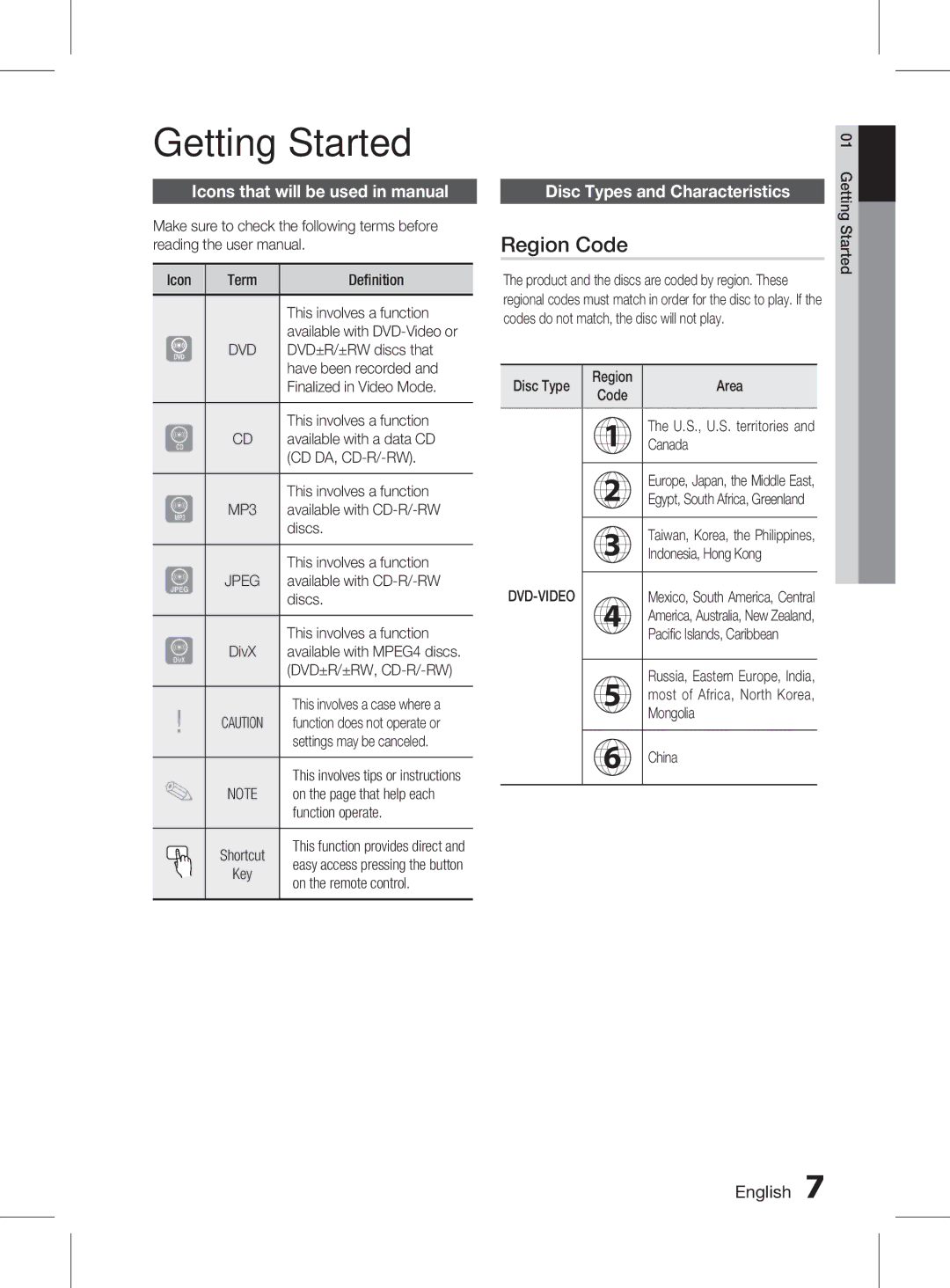 Samsung HT-D453K/XV Getting Started, Region Code, Icons that will be used in manual, Disc Types and Characteristics, Jpeg 