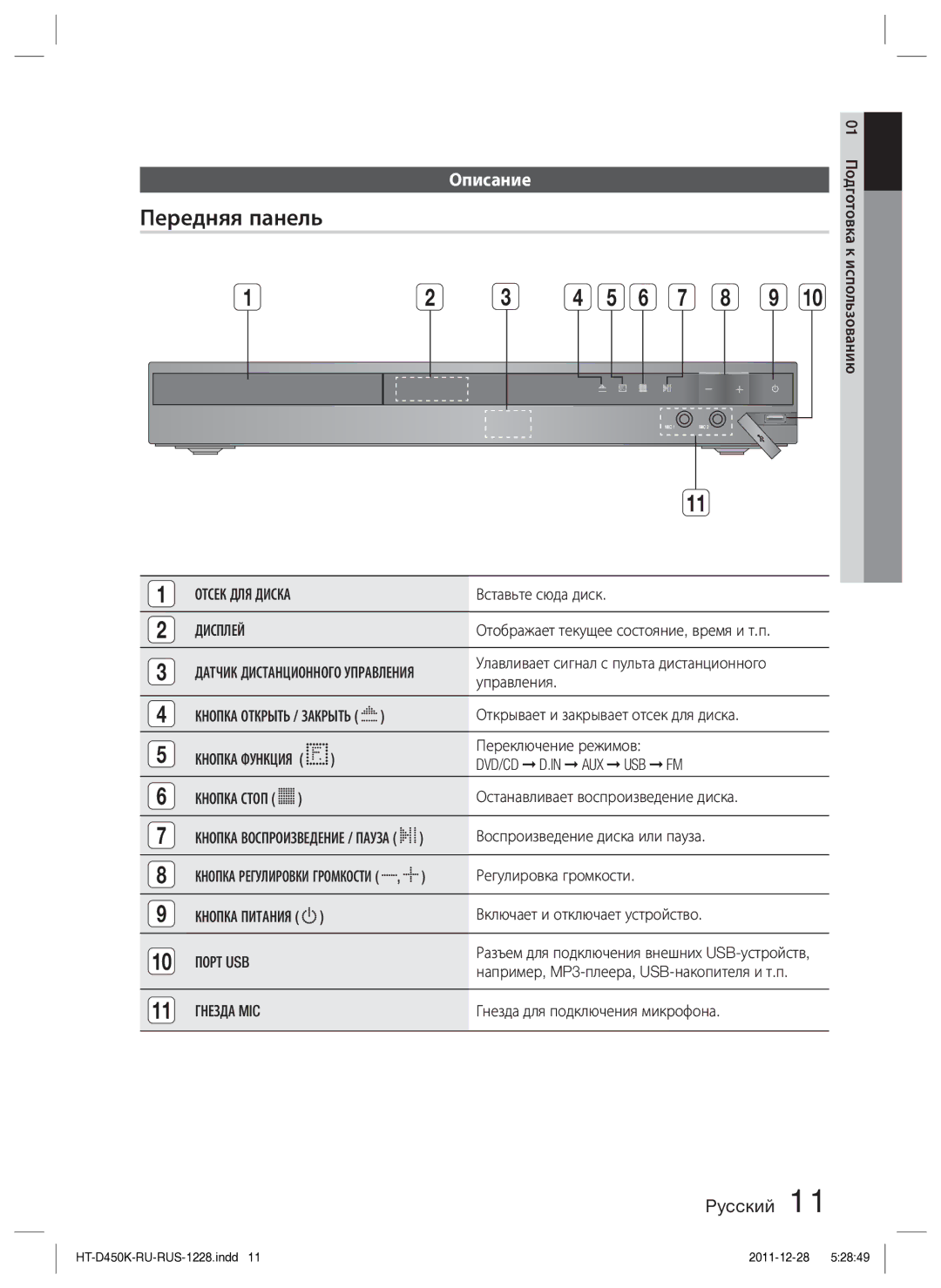 Samsung HT-D453K/RU manual Передняя панель, Описание 