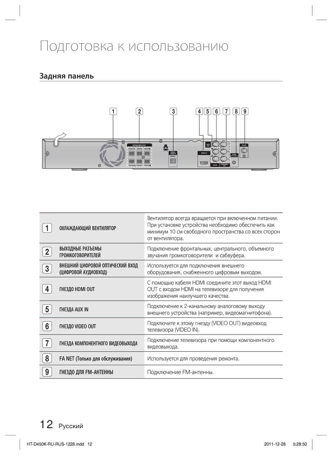 Samsung HT-D453K/RU manual Задняя панель 