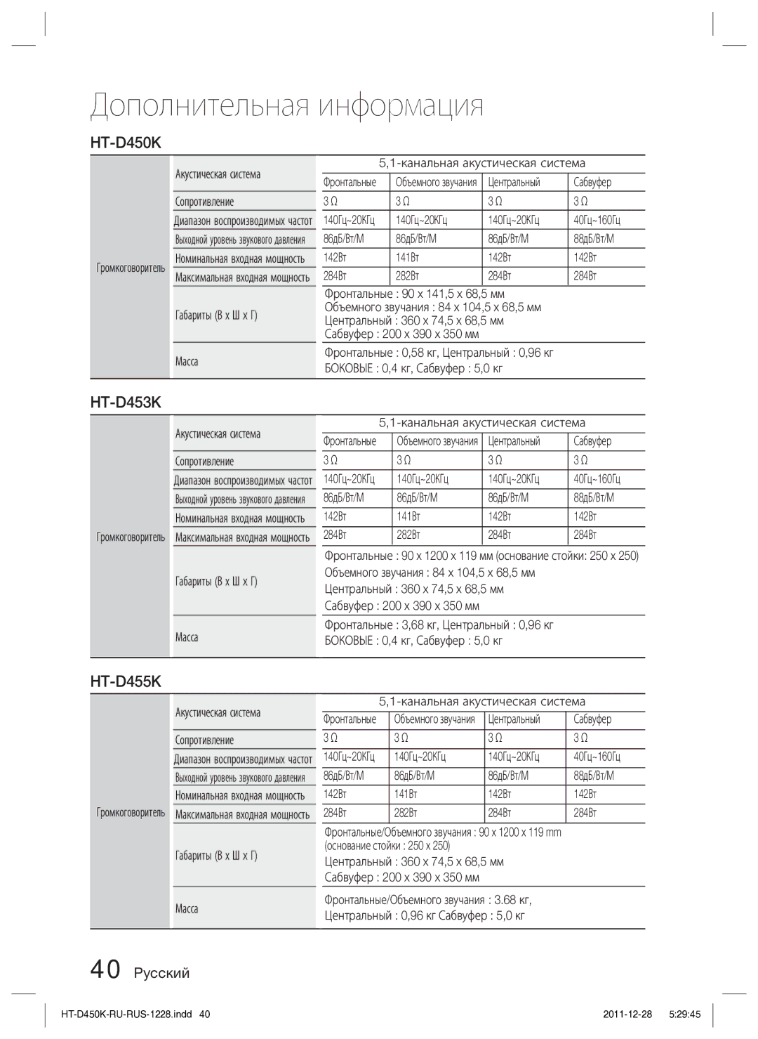 Samsung HT-D453K/RU manual HT-D450K, HT-D455K 