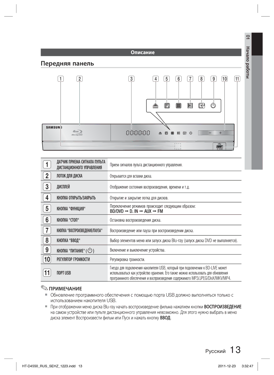 Samsung HT-D4550/RU manual Передняя панель 