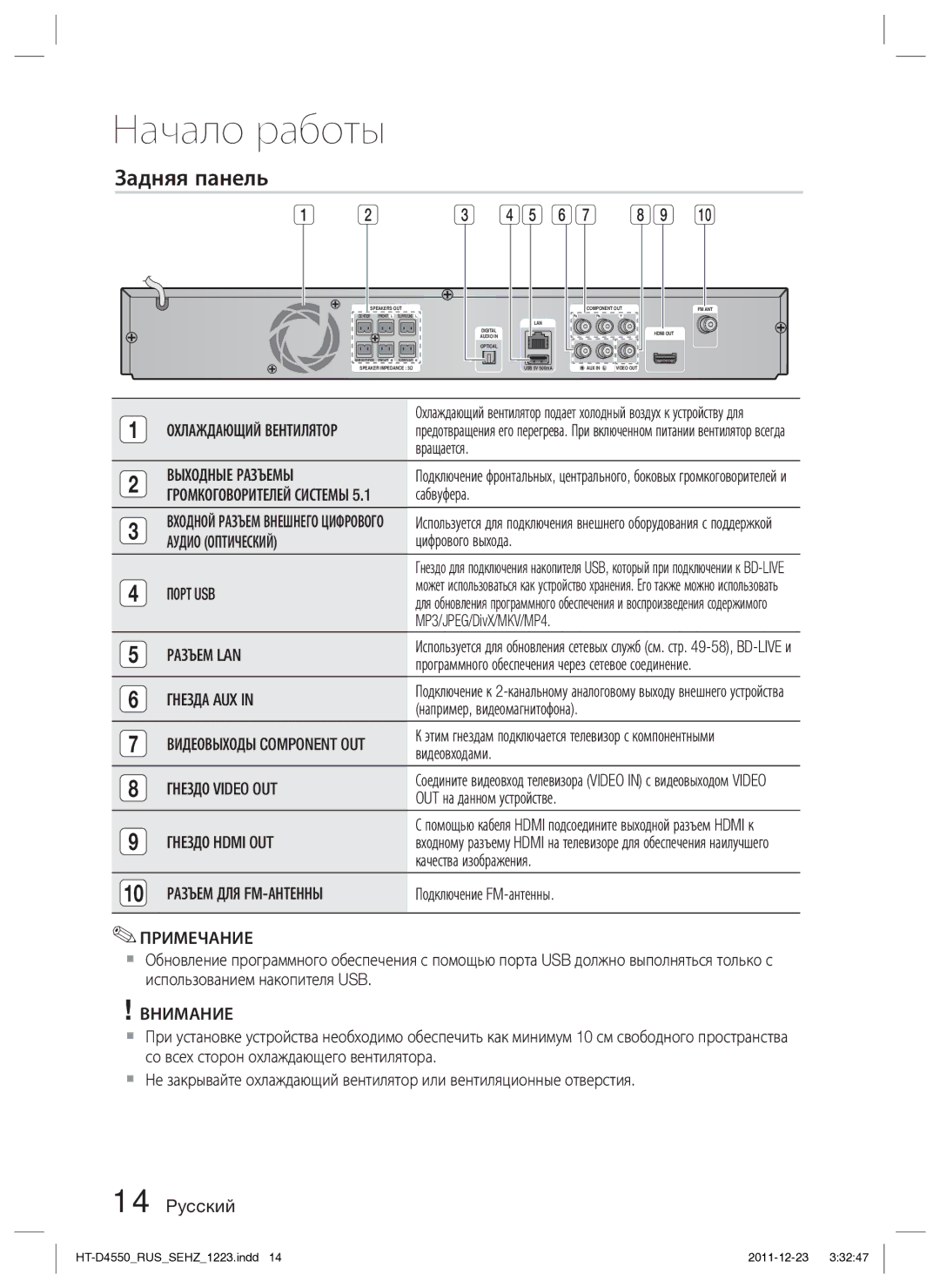 Samsung HT-D4550/RU manual Задняя панель 