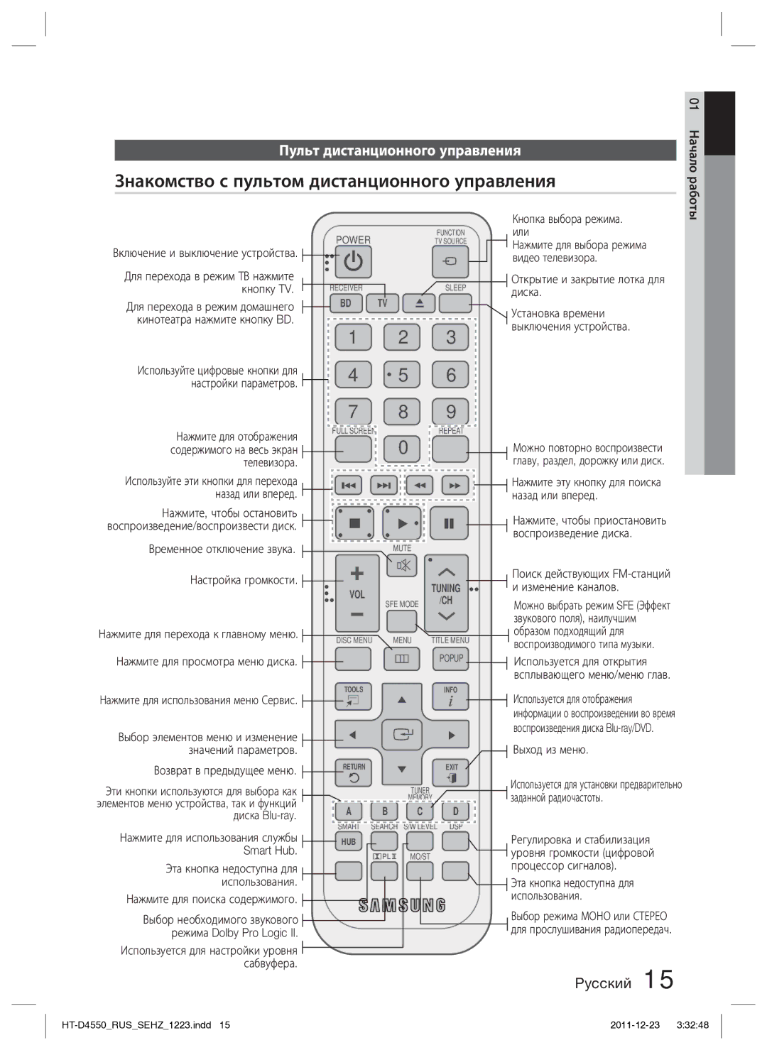 Samsung HT-D4550/RU manual Знакомство с пультом дистанционного управления, Пульт дистанционного управления 