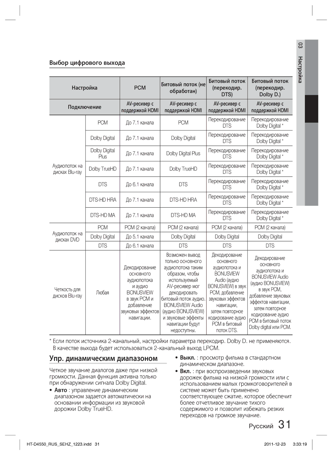 Samsung HT-D4550/RU manual Упр. динамическим диапазоном, Выбор цифрового выхода, Pcm, Битовый поток 