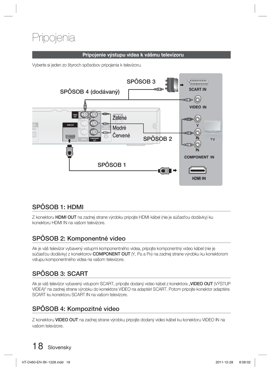 Samsung HT-D455/EN, HT-D455/XE manual Spôsob 1 Hdmi, Spôsob 2 Komponentné video, Spôsob 3 Scart, Spôsob 4 Kompozitné video 