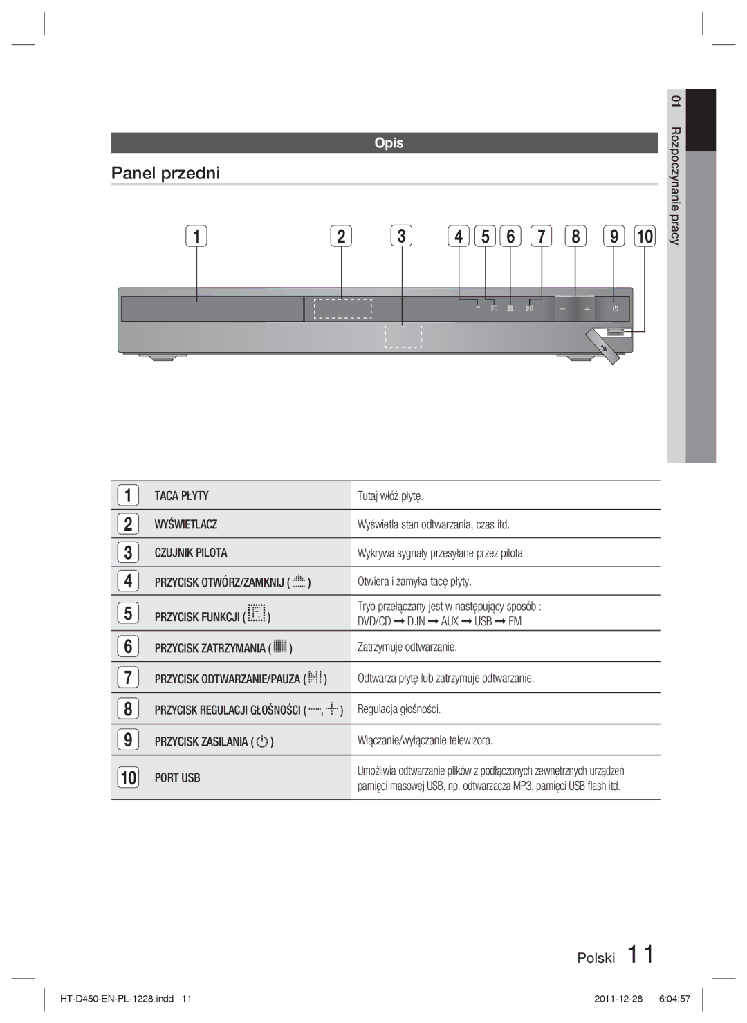 Samsung HT-D455/XY, HT-D455/EN, HT-D455/XE manual Panel przedni, Opis 