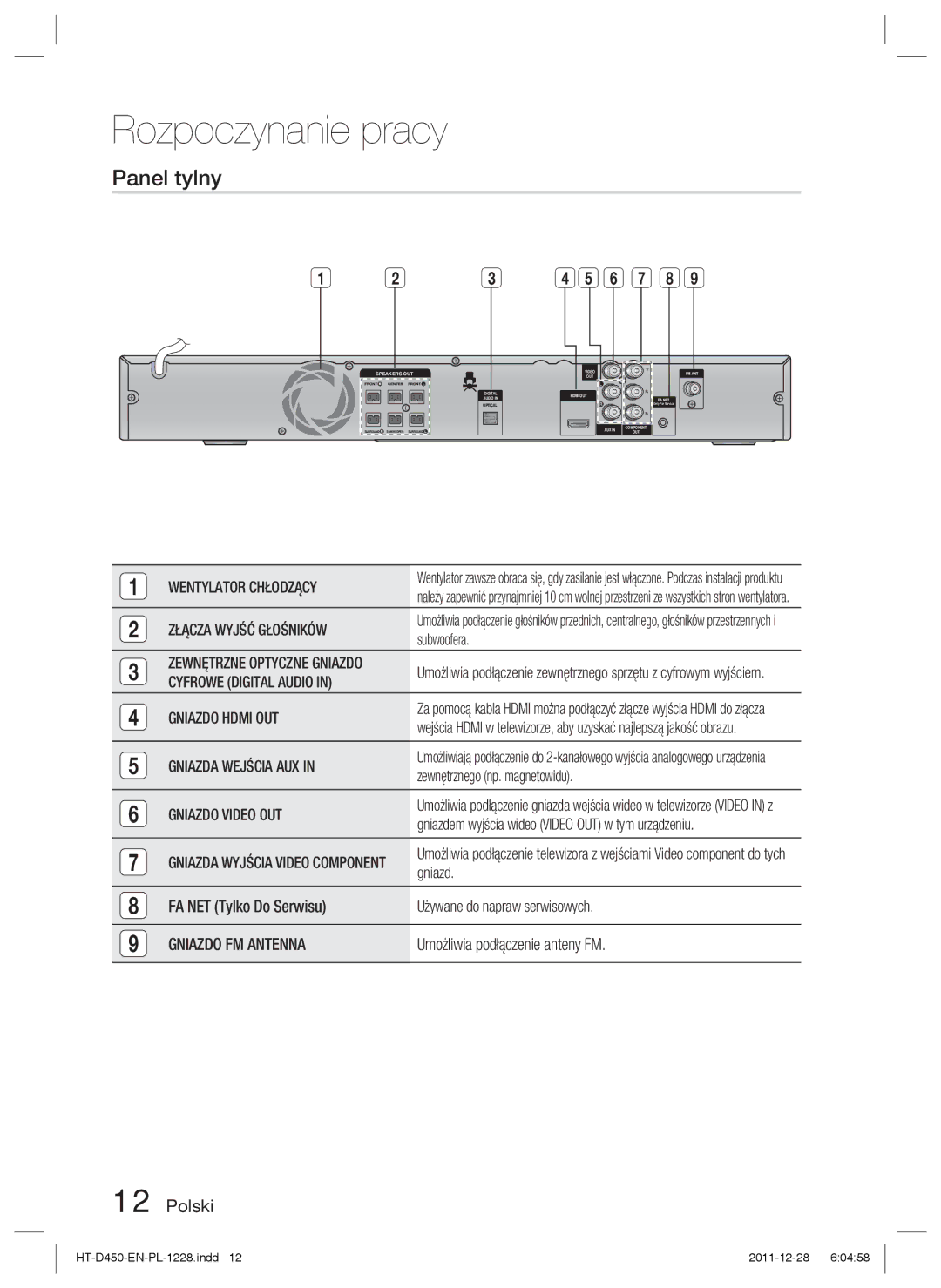 Samsung HT-D455/EN, HT-D455/XE, HT-D455/XY manual Rozpoczynanie pracy, Panel tylny 