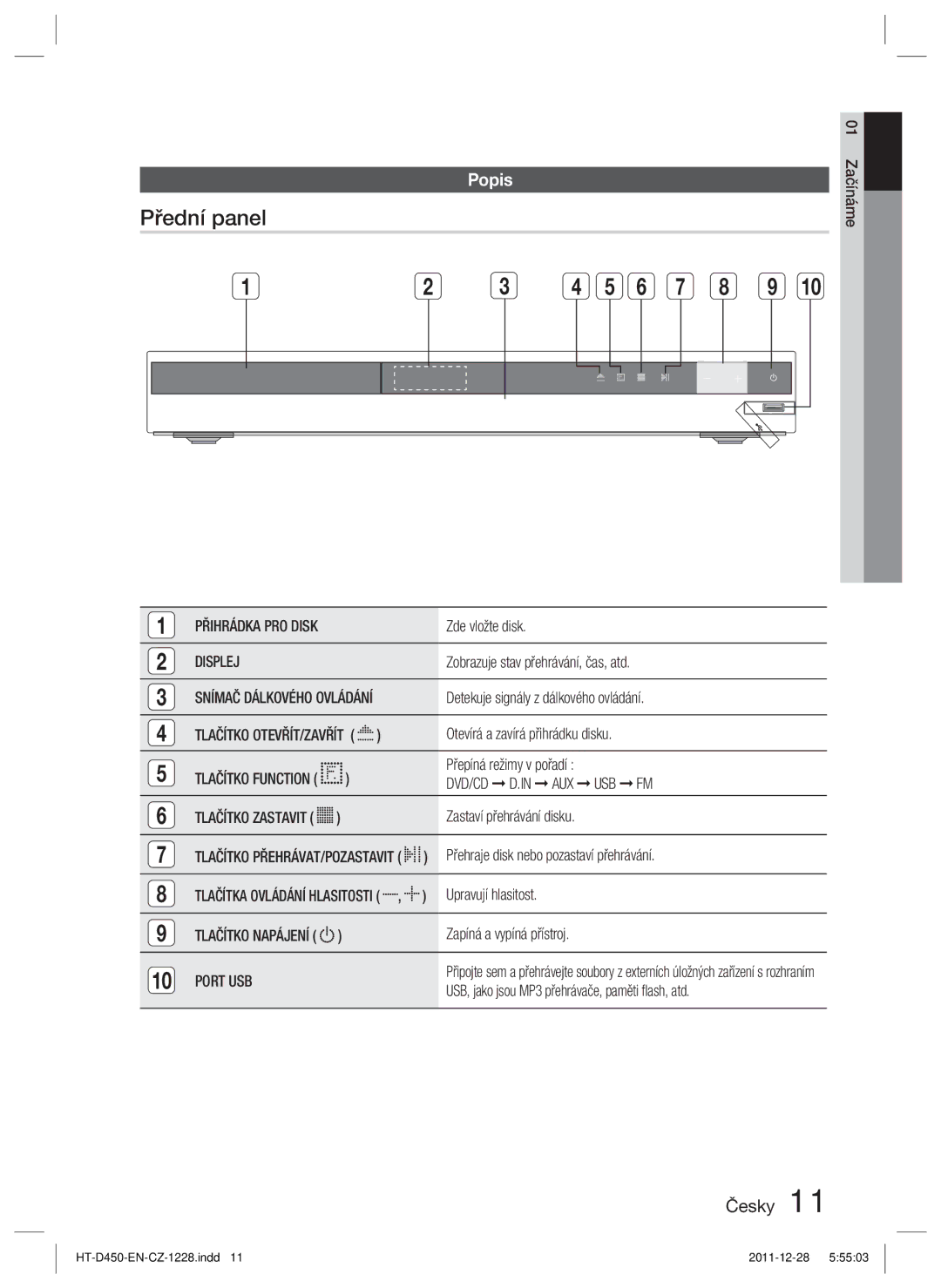 Samsung HT-D455/XY, HT-D455/EN, HT-D455/XE manual Přední panel 