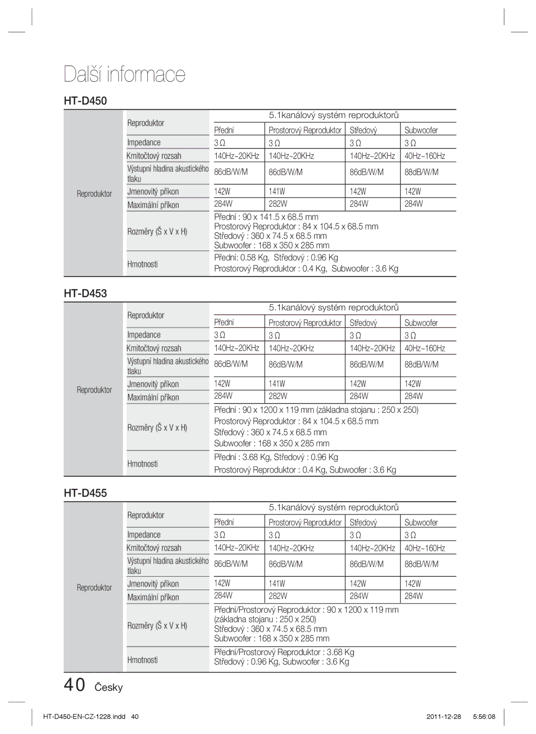 Samsung HT-D455/XE, HT-D455/EN, HT-D455/XY manual 40 Česky, Středový Subwoofer, 140Hz~20KHz 