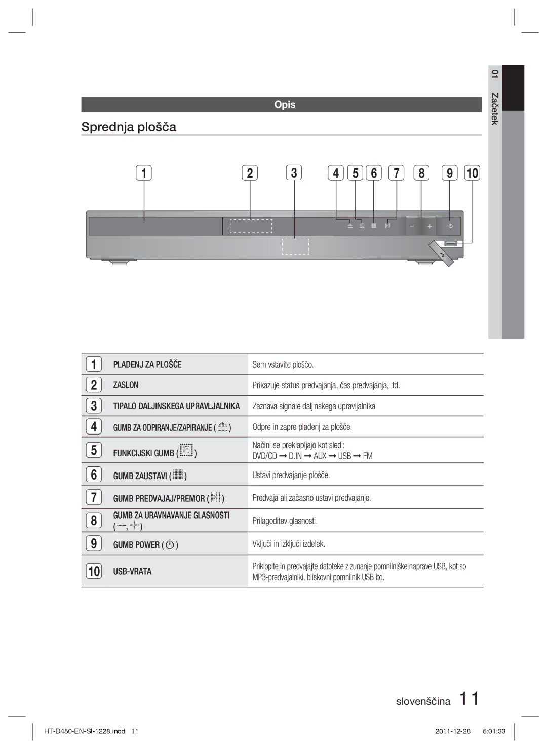 Samsung HT-D455/XY, HT-D455/EN, HT-D455/XE manual Sprednja plošča, Zaslon, Usb-Vrata 