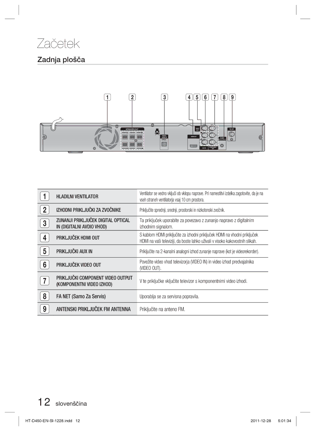 Samsung HT-D455/EN, HT-D455/XE, HT-D455/XY manual Zadnja plošča 