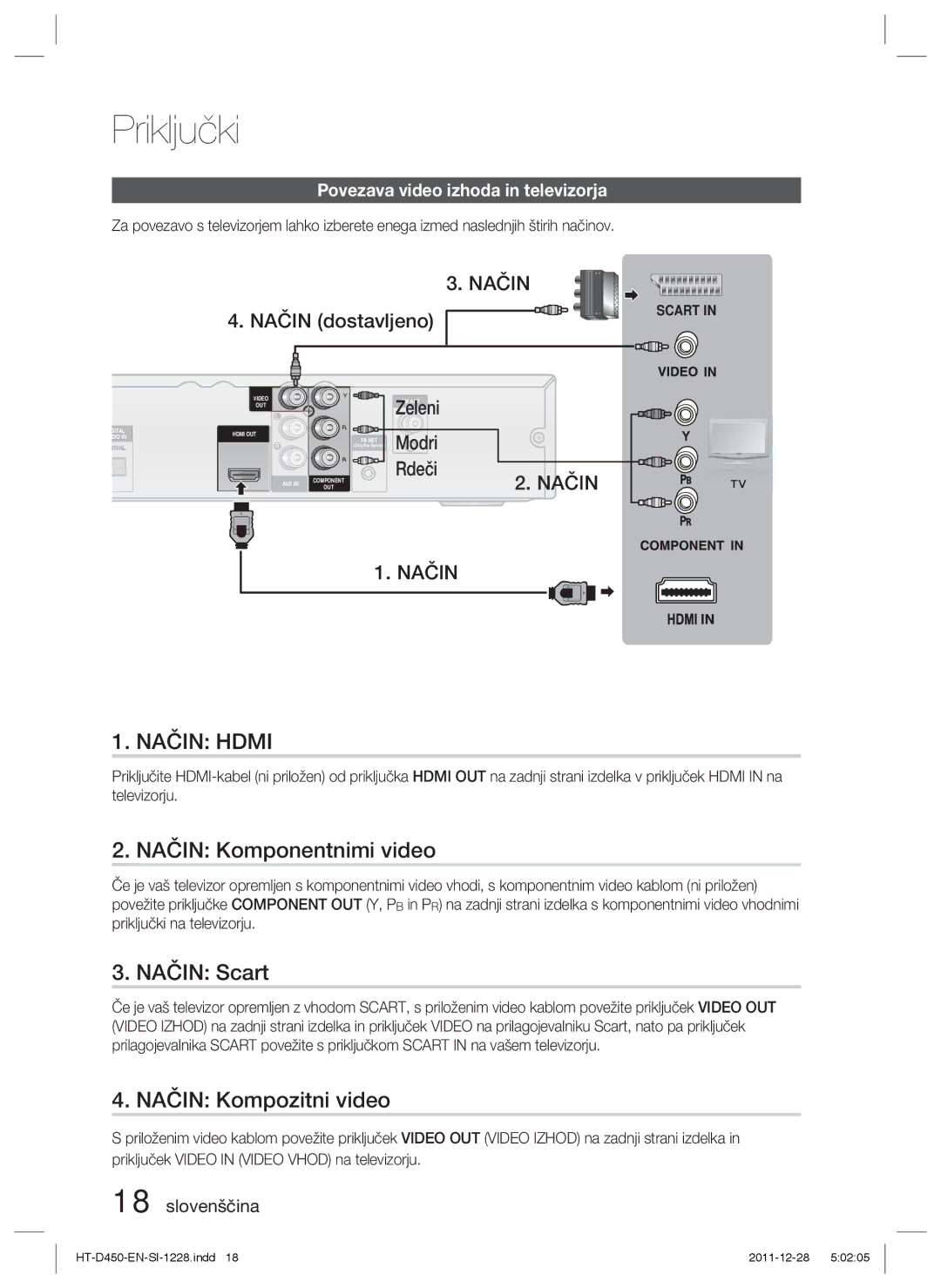 Samsung HT-D455/EN manual Način Hdmi, Način Komponentnimi video, Način Scart, Način Kompozitni video, Način dostavljeno 