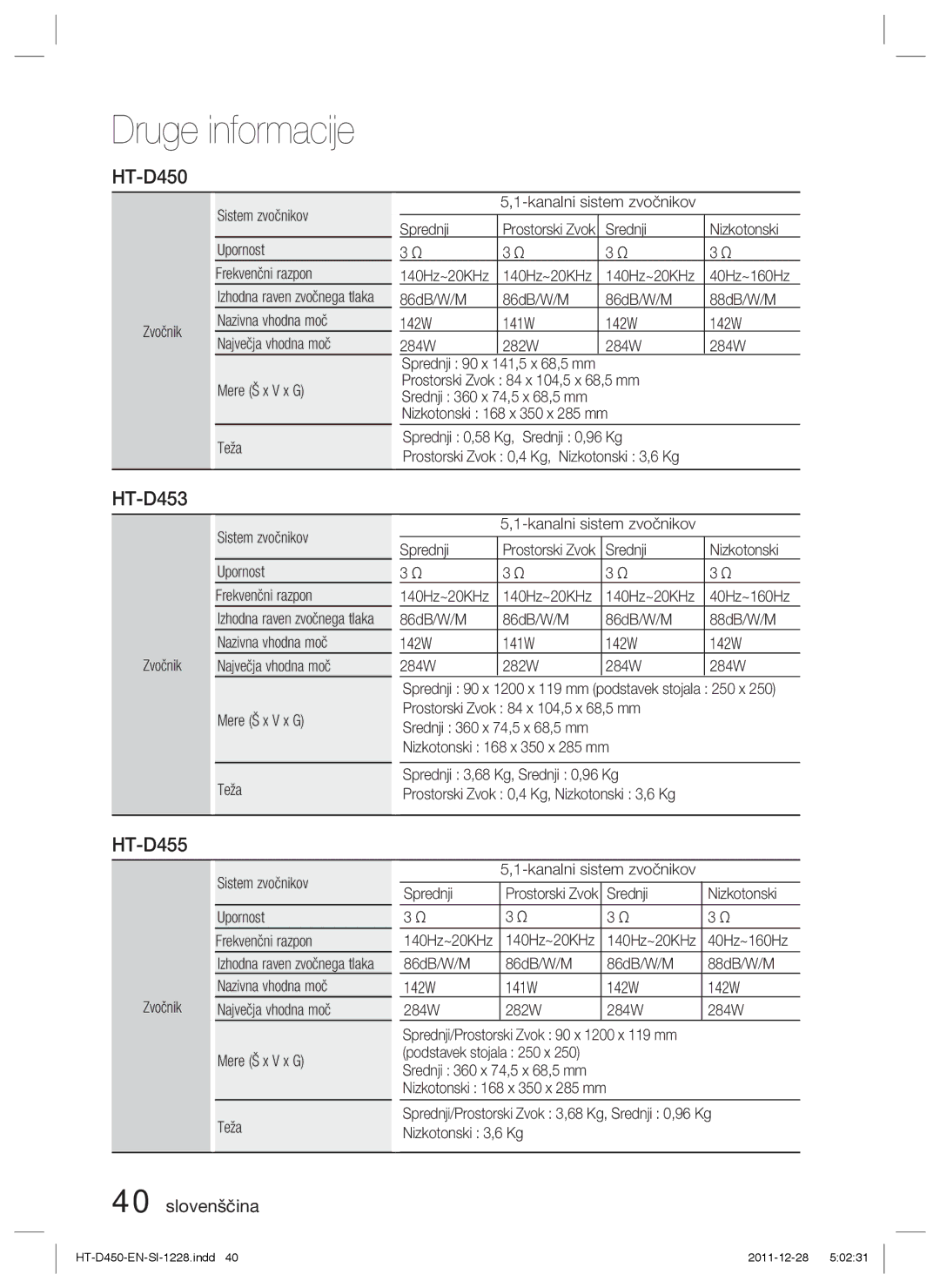 Samsung HT-D455/XE, HT-D455/EN, HT-D455/XY manual Zvočnik Sistem zvočnikov Upornost Frekvenčni razpon, Srednji Nizkotonski 