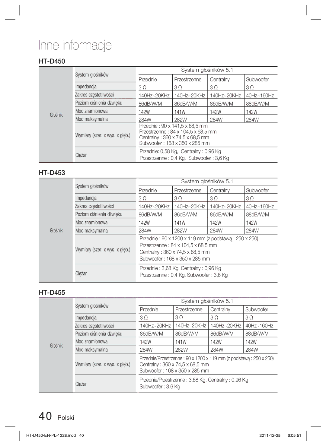 Samsung HT-D455/XE, HT-D455/EN, HT-D455/XY manual HT-D450, HT-D453, 140Hz~20KHz 40Hz~160Hz 