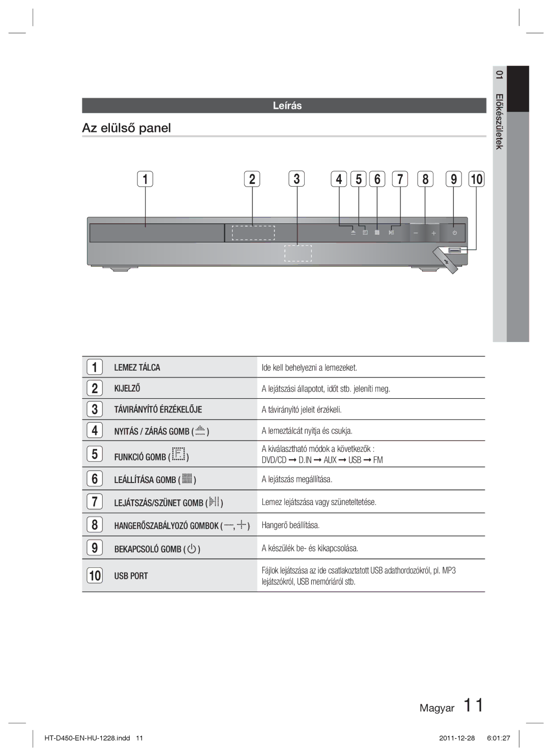 Samsung HT-D455/XY, HT-D455/EN, HT-D455/XE manual Az elülső panel, Leírás, Lemez Tálca, Kijelző, USB Port 