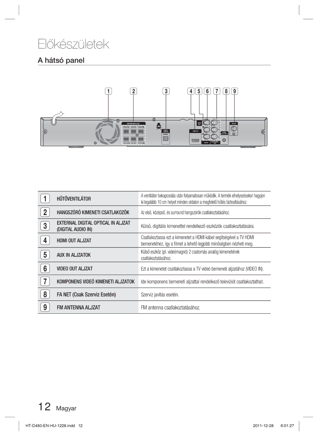 Samsung HT-D455/EN, HT-D455/XE, HT-D455/XY manual Hátsó panel 