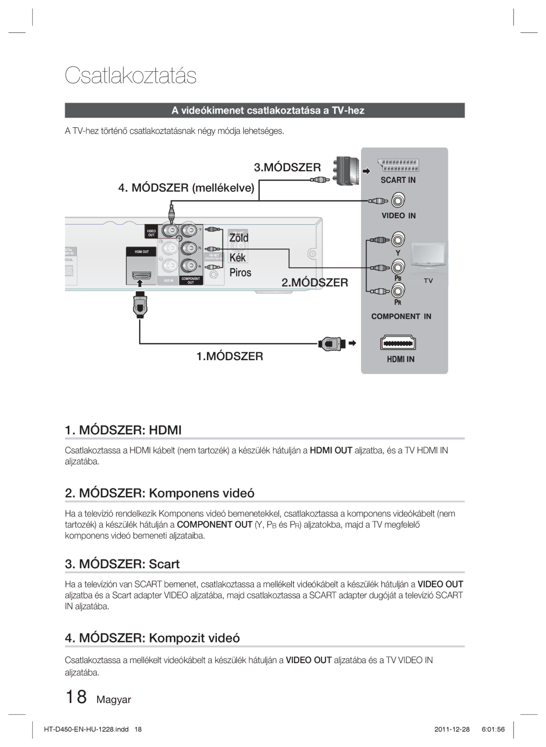 Samsung HT-D455/EN, HT-D455/XE, HT-D455/XY Módszer Hdmi, Módszer Komponens videó, Módszer Scart, Módszer Kompozit videó 