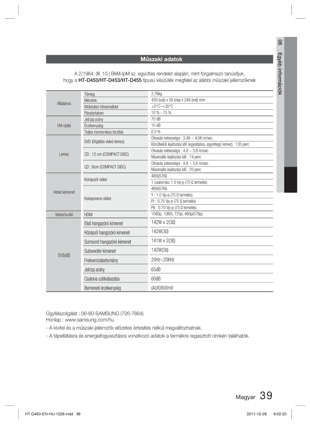 Samsung HT-D455/EN Műszaki adatok, Erősítő, Első hangszóró kimenet Középső hangszóró kimenet, Surround hangszóró kimenet 