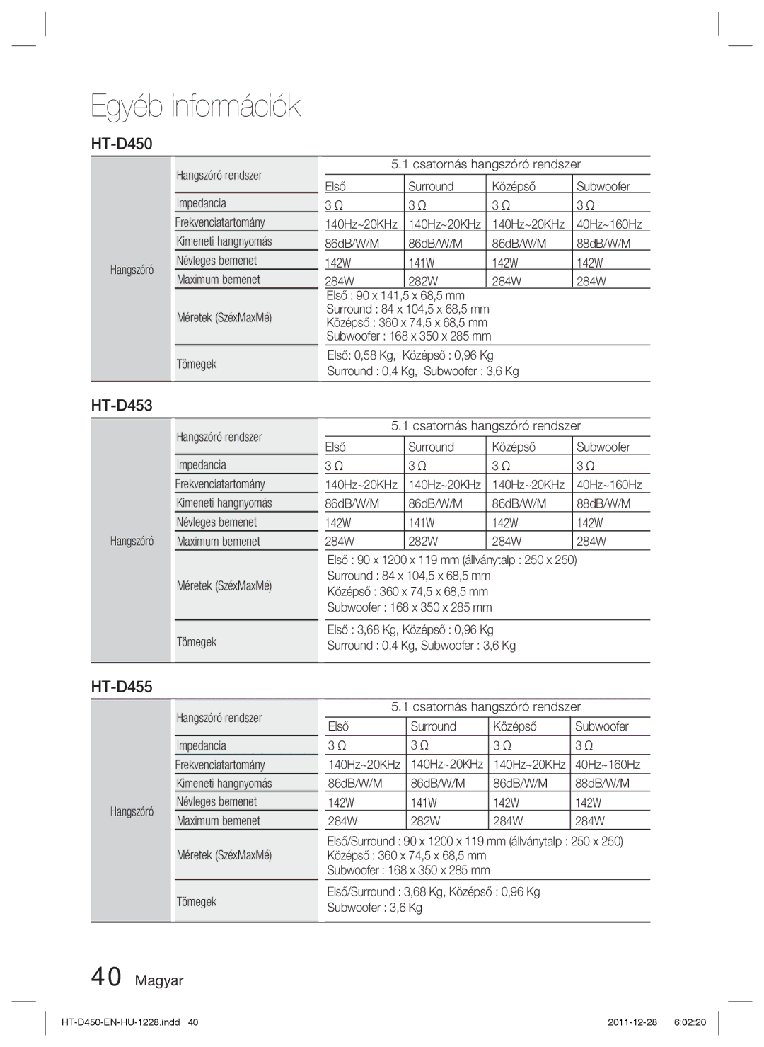 Samsung HT-D455/XE, HT-D455/EN, HT-D455/XY manual HT-D450 