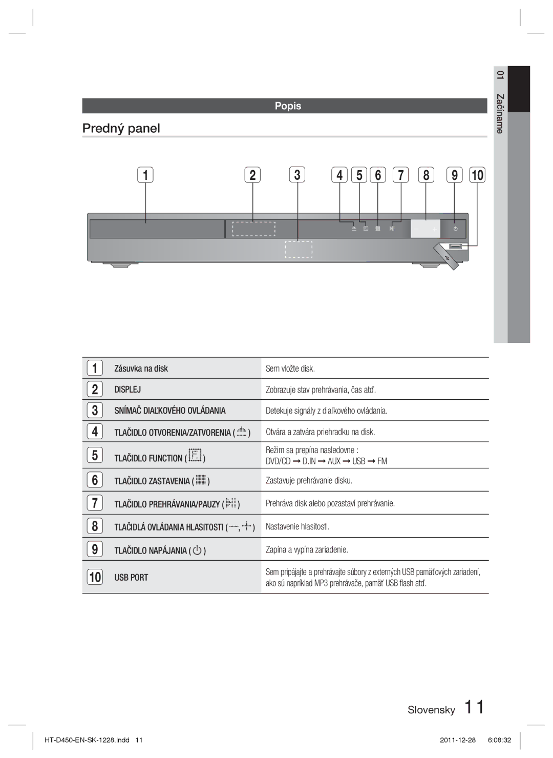 Samsung HT-D455/XY, HT-D455/EN, HT-D455/XE manual Predný panel, Popis, Displej 