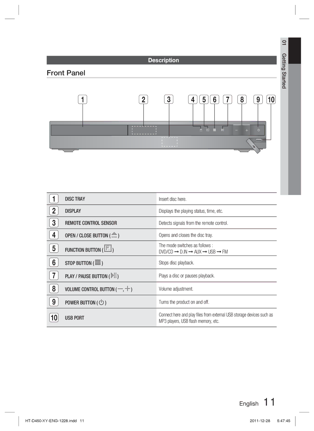 Samsung HT-D455/XY, HT-D455/EN, HT-D455/XE manual Front Panel, Description, Disc Tray, Display, USB Port 