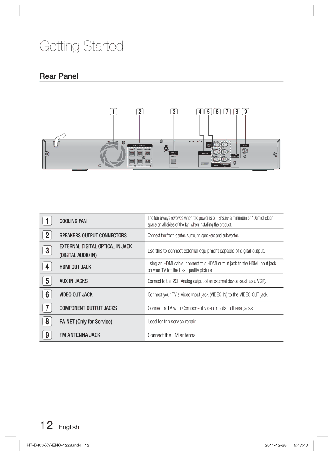 Samsung HT-D455/EN, HT-D455/XE, HT-D455/XY manual Rear Panel 