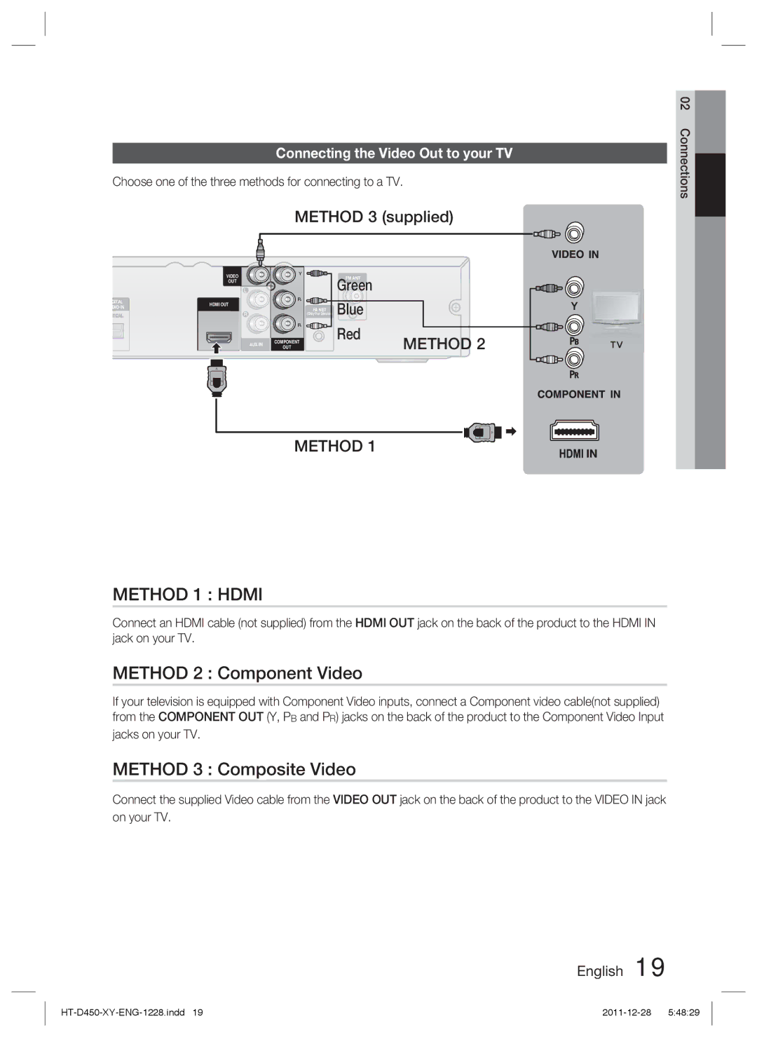 Samsung HT-D455/XE, HT-D455/EN, HT-D455/XY manual Method 2 Component Video, Method 3 Composite Video 