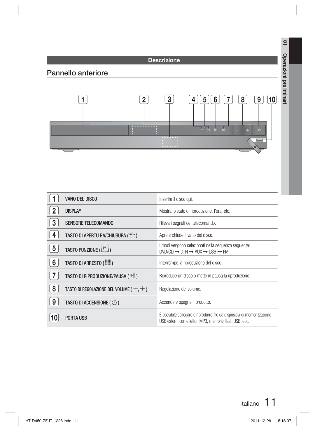 Samsung HT-D455/ZF, HT-D455/EN, HT-D455/XE, HT-D455/XY manual Pannello anteriore, Descrizione, Sensore Telecomando, Porta USB 