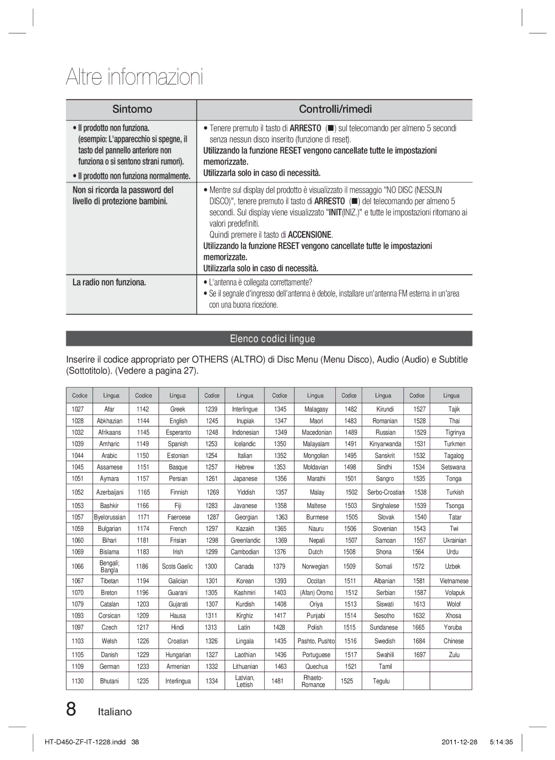 Samsung HT-D455/EN, HT-D455/ZF, HT-D455/XE, HT-D455/XY manual Elenco codici lingue 