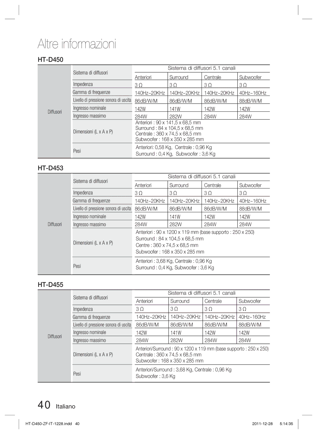 Samsung HT-D455/XE, HT-D455/EN, HT-D455/ZF, HT-D455/XY manual Diffusori Sistema di diffusori Impedenza Gamma di frequenze 