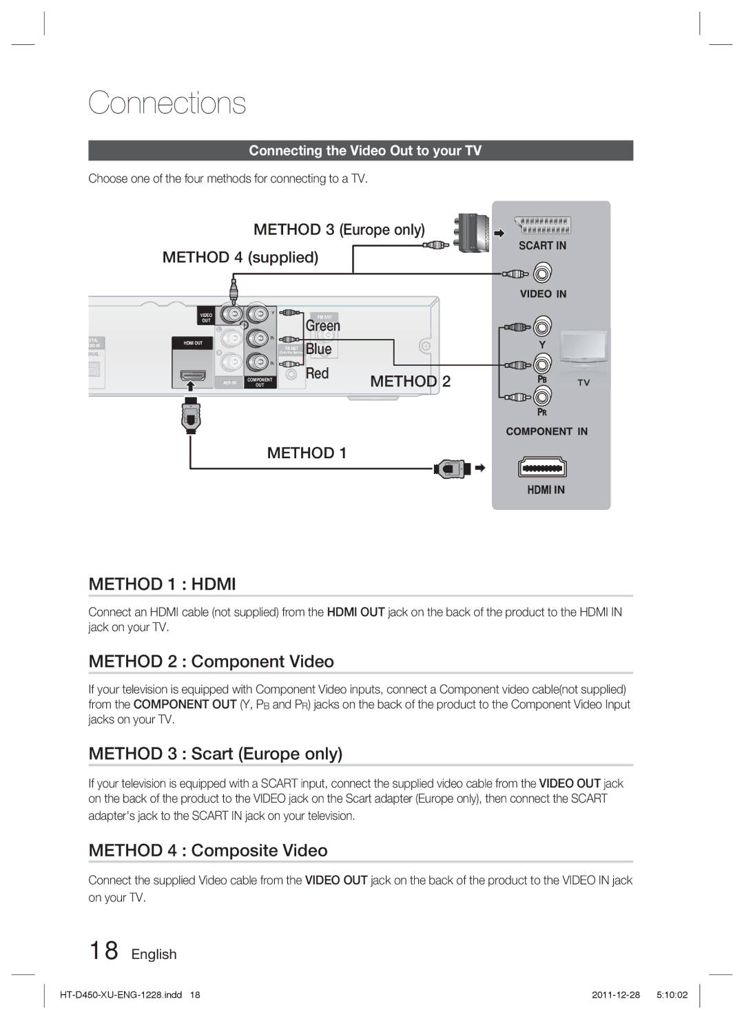 Samsung HT-D455/XE, HT-D455/EN manual Method 2 Component Video, Method 3 Scart Europe only, Method 4 Composite Video, Green 