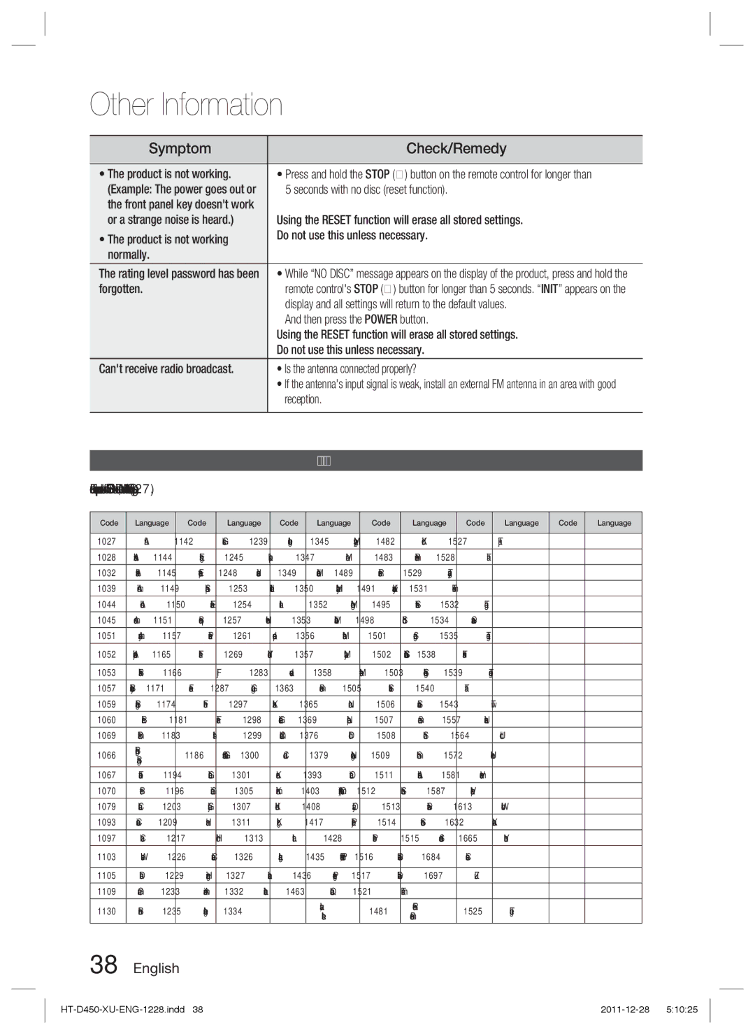 Samsung HT-D455/XE, HT-D455/EN, HT-D455/ZF, HT-D455/XY manual Symptom, Check/Remedy, Language code list 