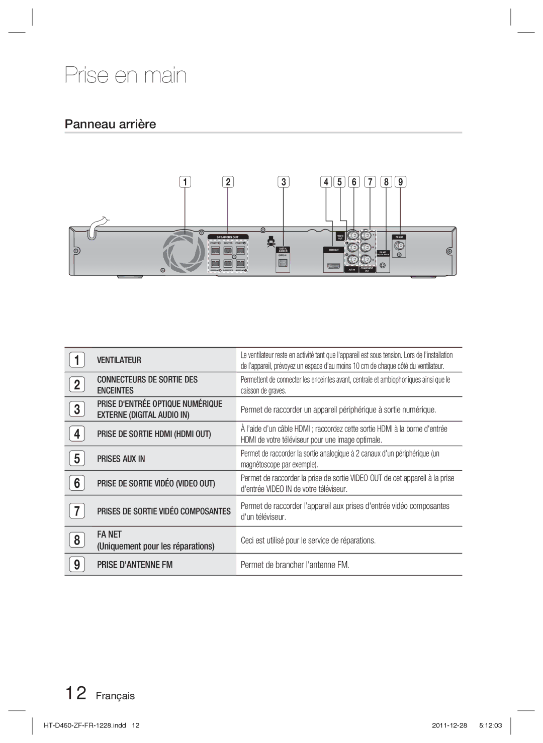 Samsung HT-D455/XE, HT-D455/EN, HT-D455/ZF, HT-D455/XY manual Panneau arrière 