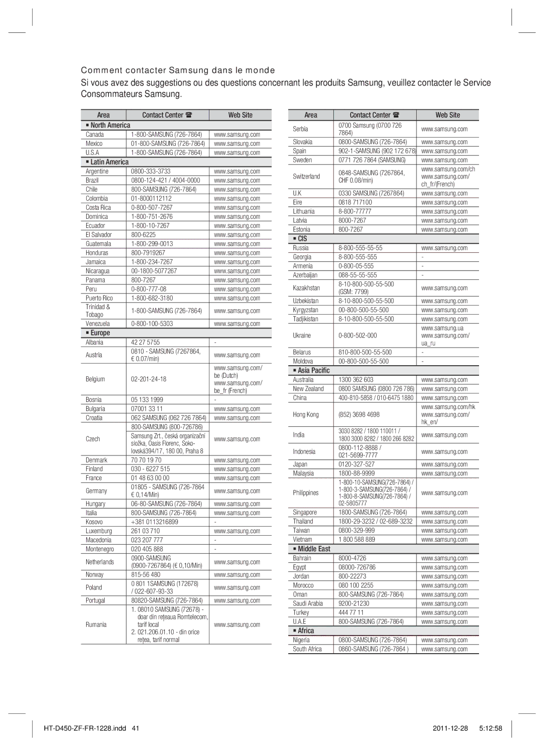 Samsung HT-D455/XY, HT-D455/EN, HT-D455/ZF, HT-D455/XE manual Area Contact Center  Web Site ` North America 