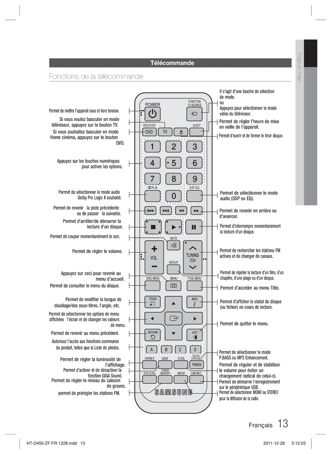 Samsung HT-D455/ZF, HT-D455/EN manual Fonctions de la télécommande, Télécommande 