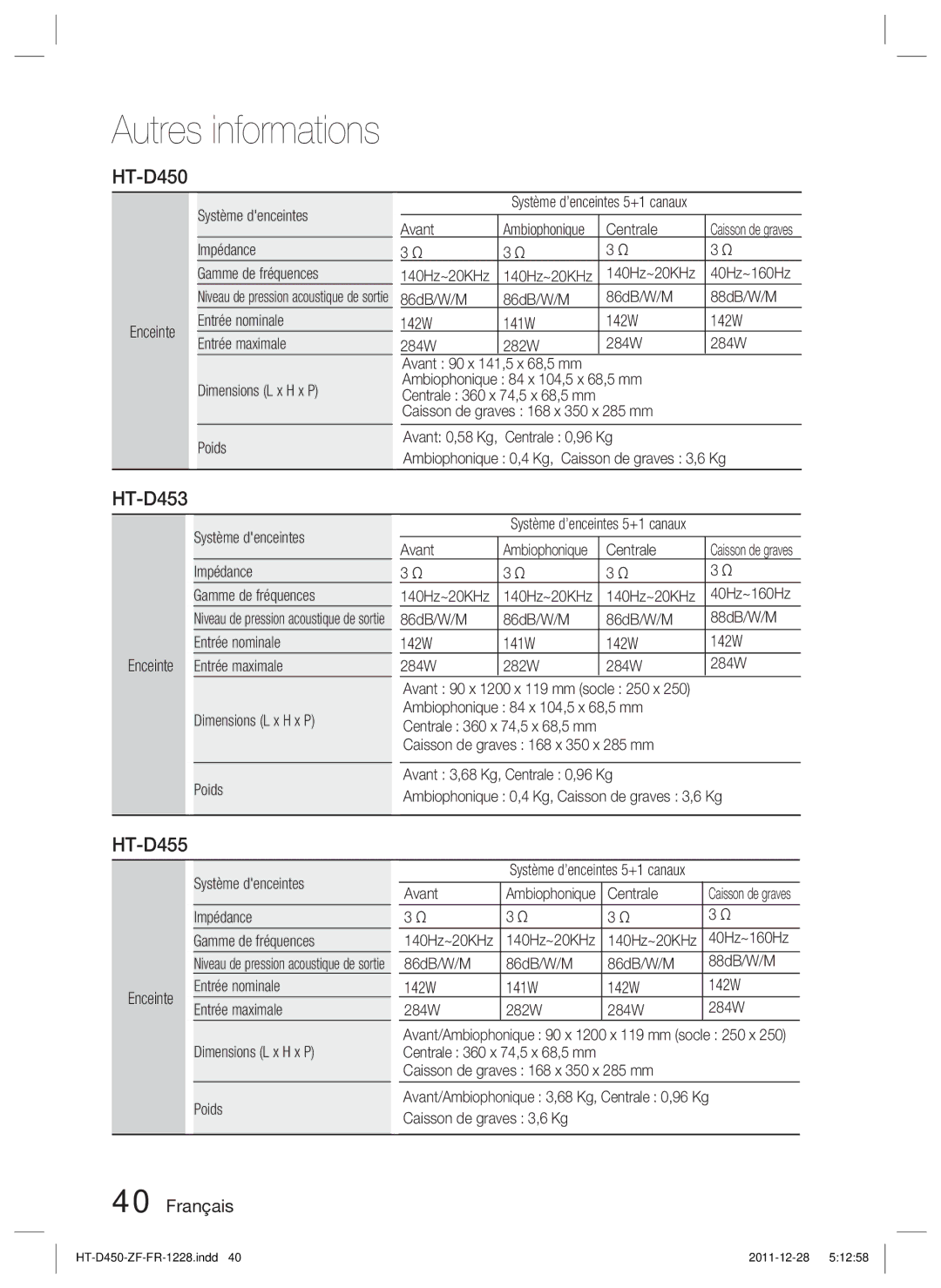 Samsung HT-D455/EN, HT-D455/ZF manual HT-D450, HT-D453 