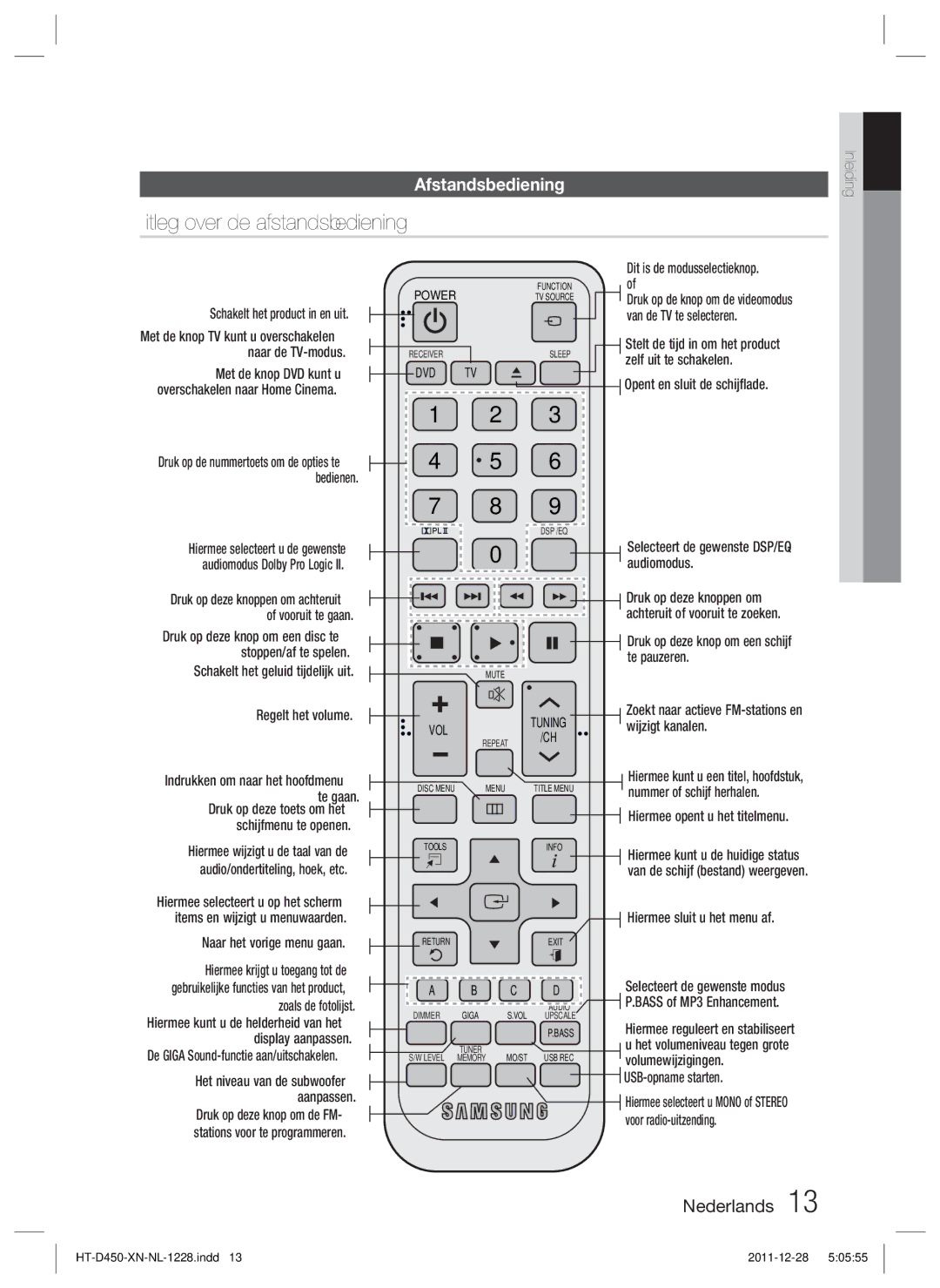 Samsung HT-D455/ZF, HT-D455/EN manual Uitleg over de afstandsbediening, Afstandsbediening 