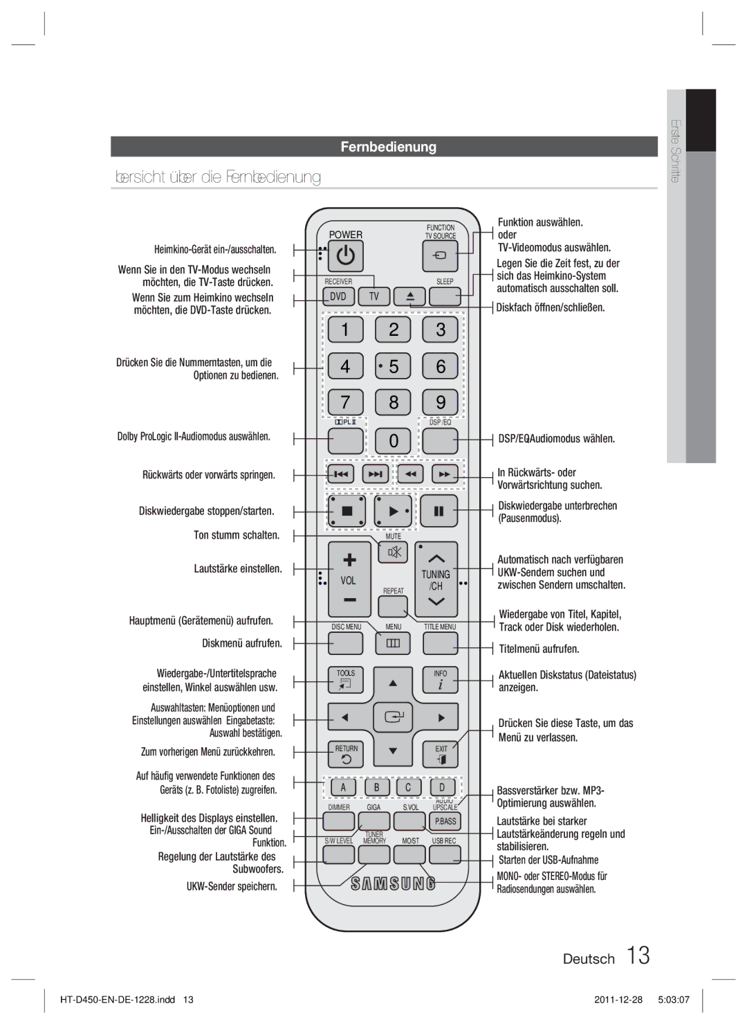 Samsung HT-D455/ZF, HT-D455/EN manual Übersicht über die Fernbedienung 